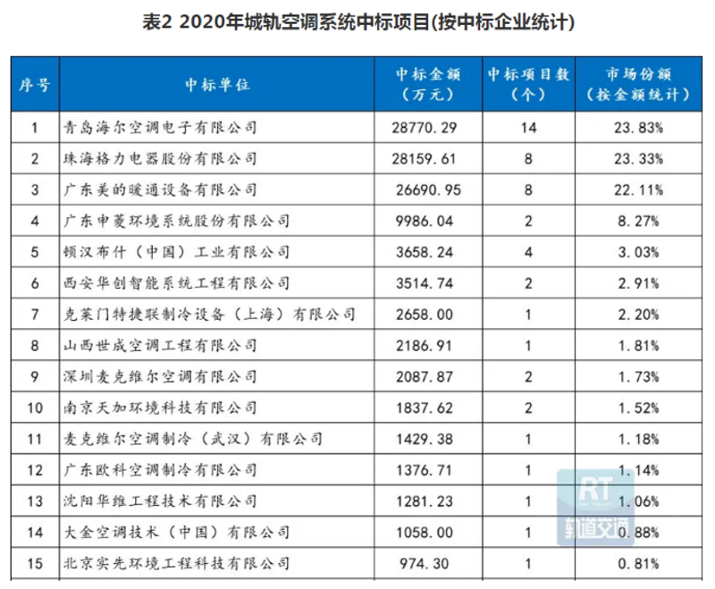 东芝空调维修:保障夏日清凉